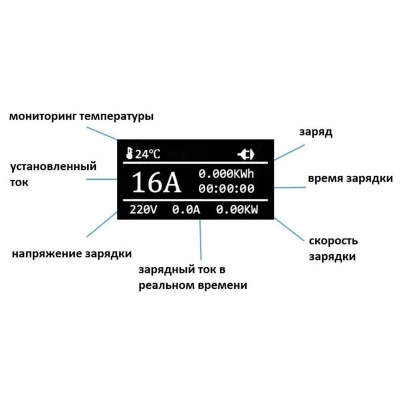 Зарядная станция устройство для электромобиля ECARGER GBT 8-16A 220В 5м-5